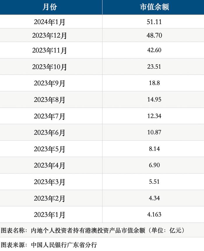 银行激战跨境理财：存款利率摸高10%，南向客户倍增