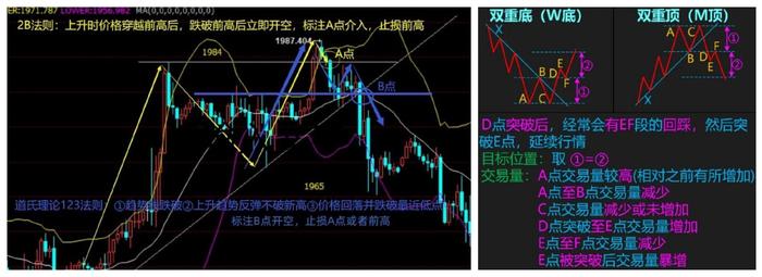 MT4多空指标： “趋势线压力”美盘黄金2165直接空，原油破顶回踩多