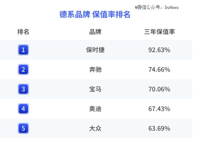 蔚来BaaS降价了，随之而降的还有二手车价