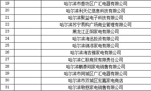 1500万元补贴资金！“冰城惠民购”促消费活动22日启动