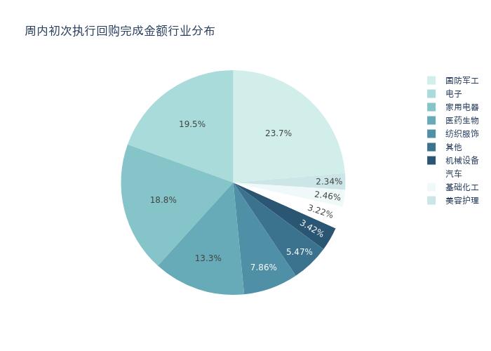 资金流向周报丨工业富联、中科曙光、赛力斯上周获融资资金买入排名前三，工业富联获买入近65亿元