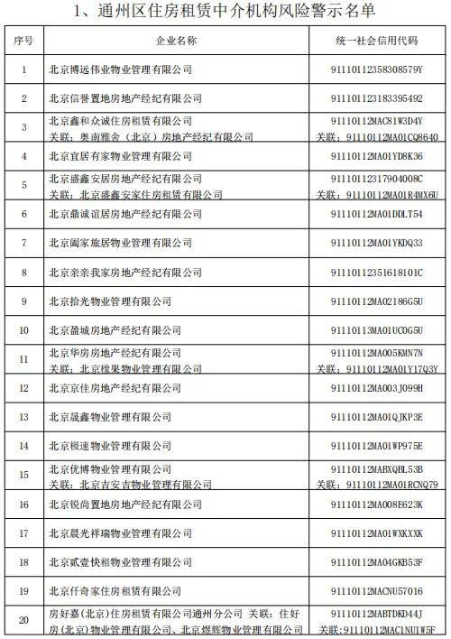 @租房人、购房人：警示名单公布，这些房屋中介机构慎选