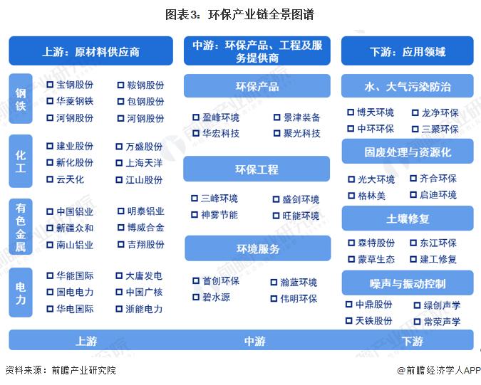 预见2024：《2024年中国环保行业全景图谱》(附市场规模、竞争格局和发展前景等)