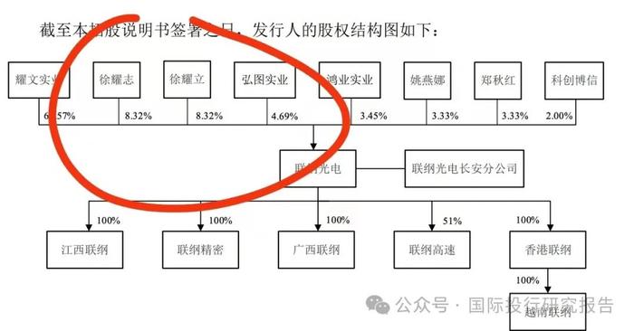 联纲光电IPO：中信证券和发行人回怼深交所——家族控股90%的公司已经有10家上市