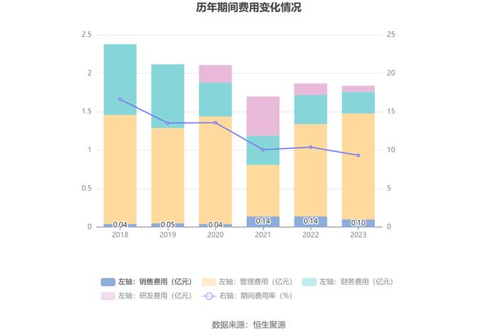 中信海直：2023年净利润同比增长23.11% 拟10派0.817元