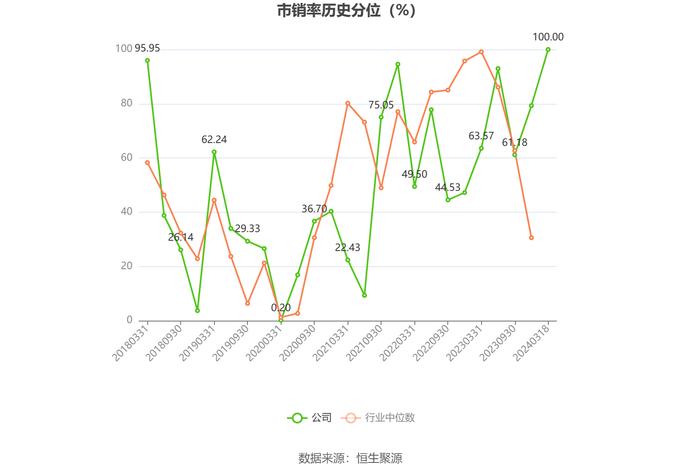 中信海直：2023年净利润同比增长23.11% 拟10派0.817元