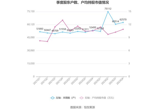 中信海直：2023年净利润同比增长23.11% 拟10派0.817元