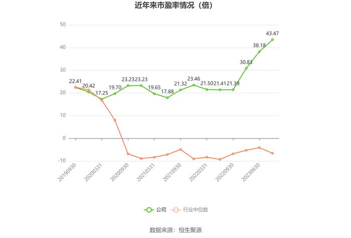 中信海直：2023年净利润同比增长23.11% 拟10派0.817元