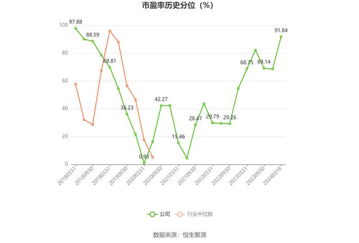 中信海直：2023年净利润同比增长23.11% 拟10派0.817元