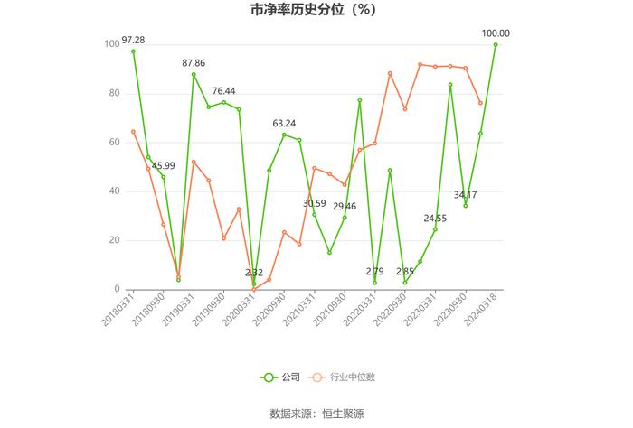 中信海直：2023年净利润同比增长23.11% 拟10派0.817元