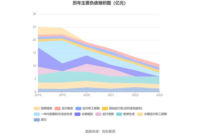 中信海直：2023年净利润同比增长23.11% 拟10派0.817元