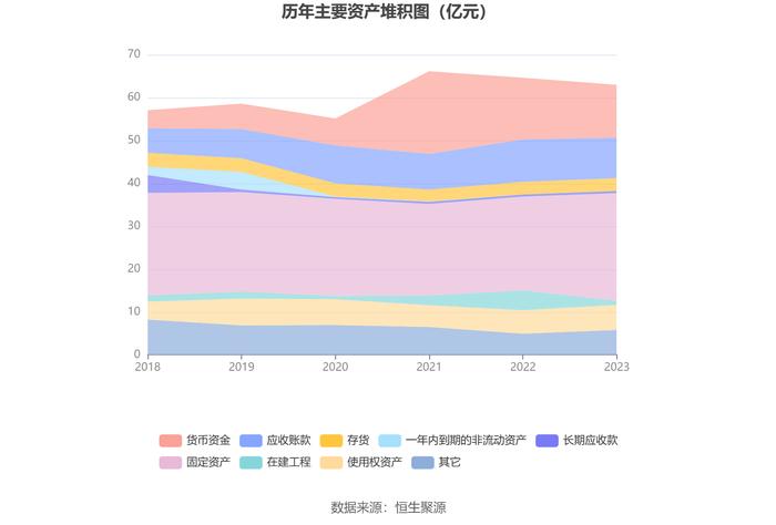 中信海直：2023年净利润同比增长23.11% 拟10派0.817元