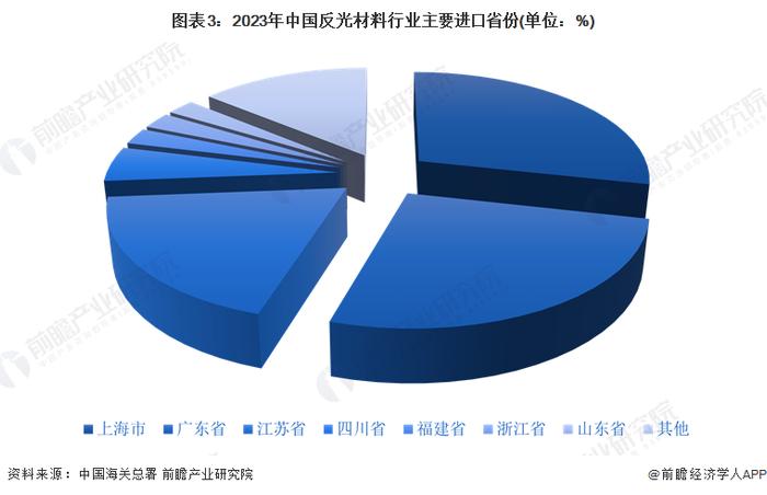 2024年中国反光材料行业进出口市场现状分析 贸易顺差持续加强【组图】