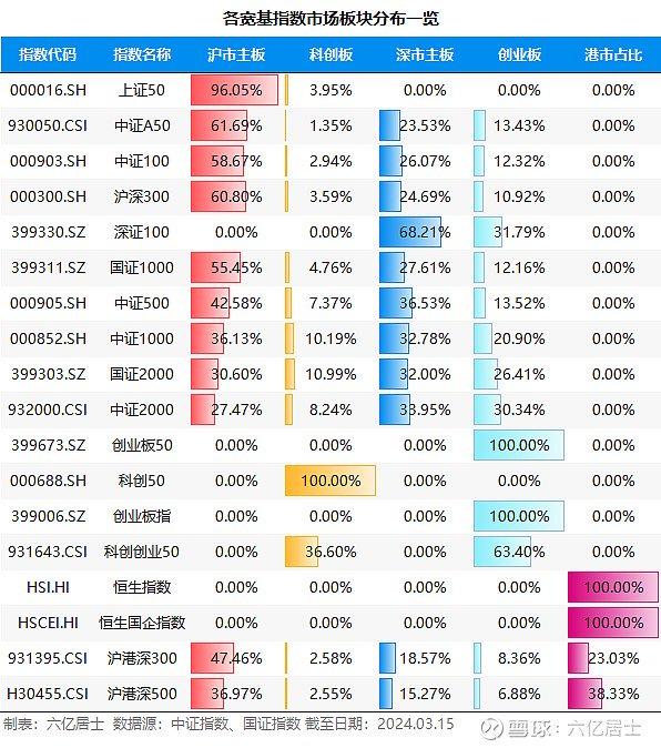 如何识别ETF的定位、风格和特色？（03.18）