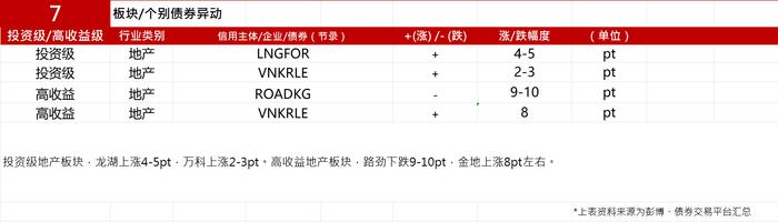 亚洲信用债每日盘点（3月18日）：中资美元债投资市场全周小幅收窄，路劲下跌9-10pt，金地上涨8pt左右