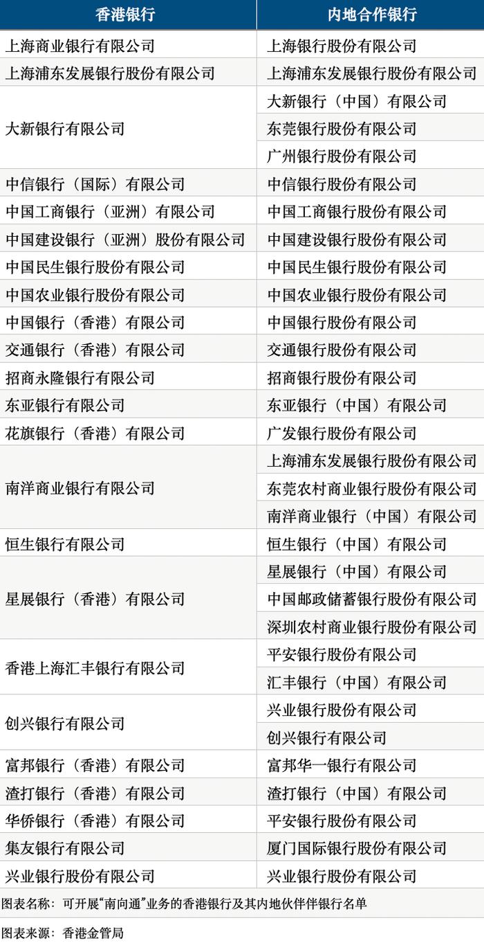 银行激战跨境理财：存款利率摸高10%，南向客户倍增