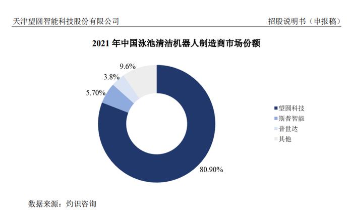 突然终止！大学教授一家三口冲IPO折戟，是全球前五大厂商中唯一一家中国厂商。