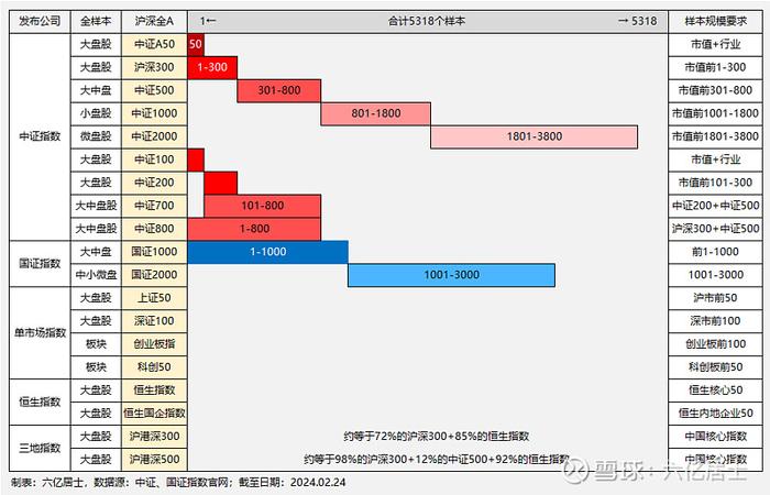 如何识别ETF的定位、风格和特色？（03.18）