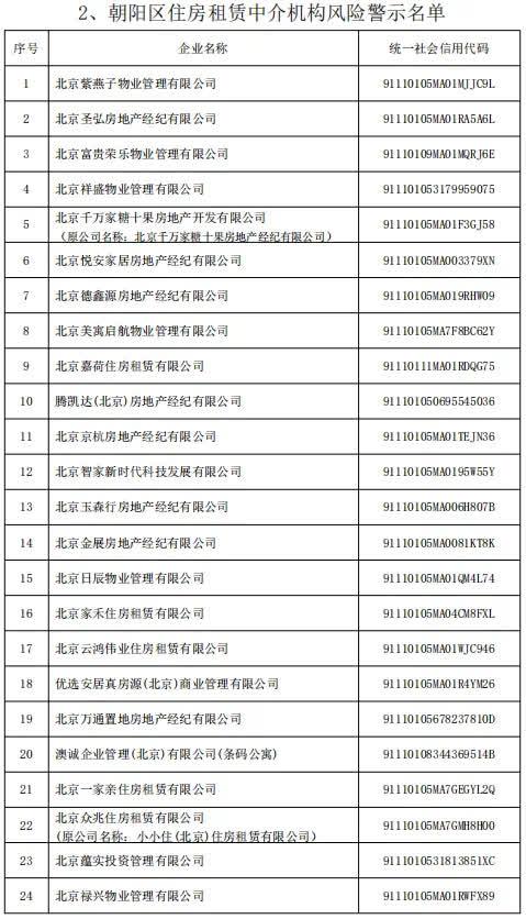 @租房人、购房人：警示名单公布，这些房屋中介机构慎选