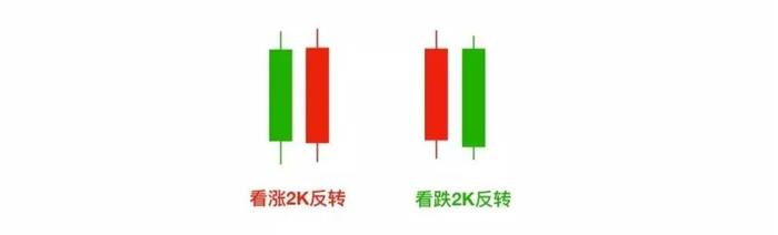 价格行为武器：六种裸 K 交易信号