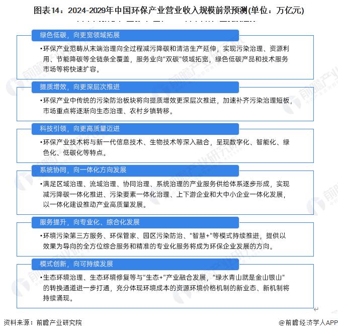 预见2024：《2024年中国环保行业全景图谱》(附市场规模、竞争格局和发展前景等)