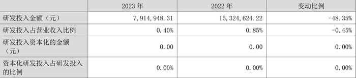 中信海直：2023年净利润同比增长23.11% 拟10派0.817元