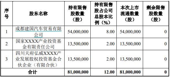 数字货币概念股楚天龙约35亿市值限售股解禁，康佳集团已套现超10亿元