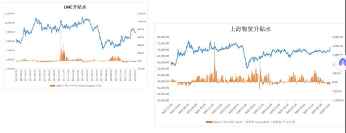 加工费下降国内冶炼企业有望减产 铜价短期有所偏强