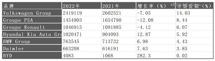 蔚来BaaS降价了，随之而降的还有二手车价