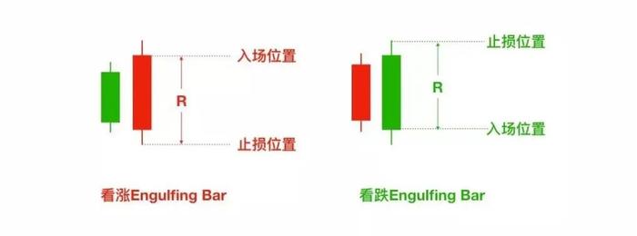 价格行为武器：六种裸 K 交易信号