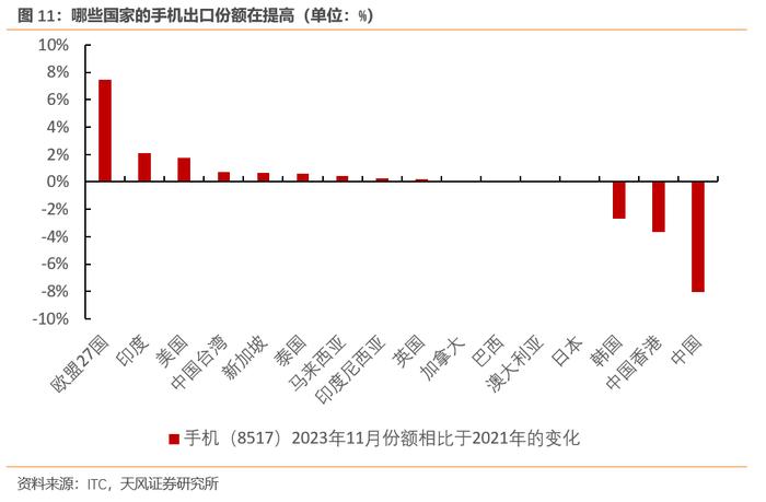 哪些中国出口商品在逆势增长？