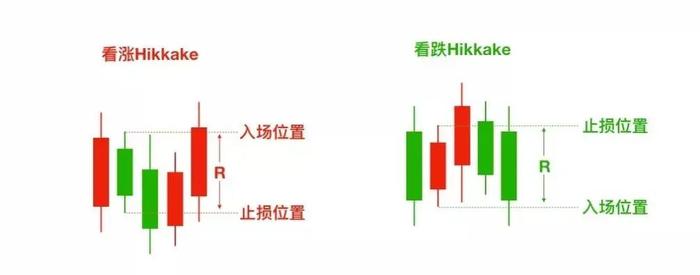 价格行为武器：六种裸 K 交易信号