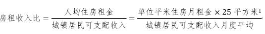 物业+报告｜上海住房租赁市场月报（2024年1-2月）