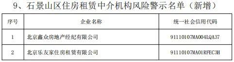 @租房人、购房人：警示名单公布，这些房屋中介机构慎选