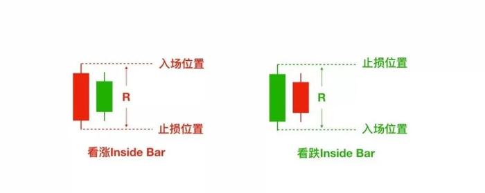 价格行为武器：六种裸 K 交易信号