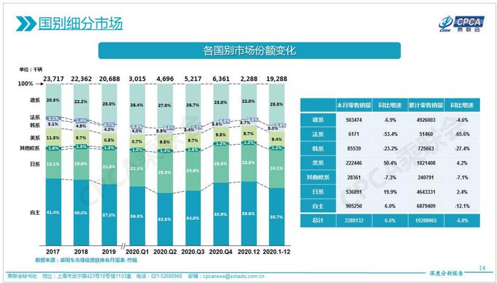 退无可退！日系车市场份额跌至14.4%  日产等被传在华消减产能，原因是比亚迪降价？