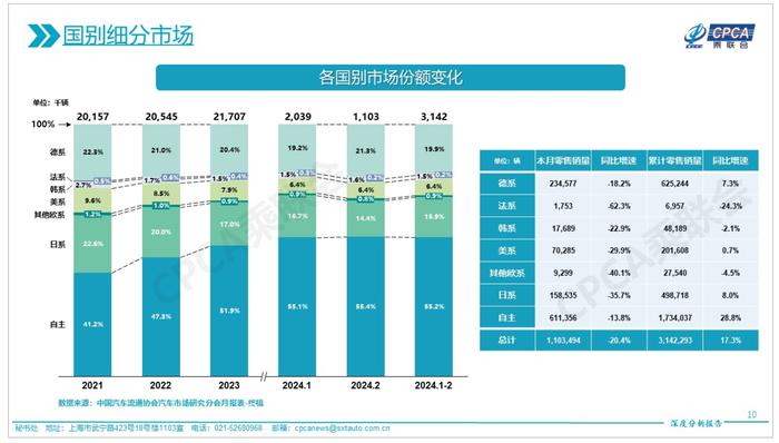 退无可退！日系车市场份额跌至14.4%  日产等被传在华消减产能，原因是比亚迪降价？