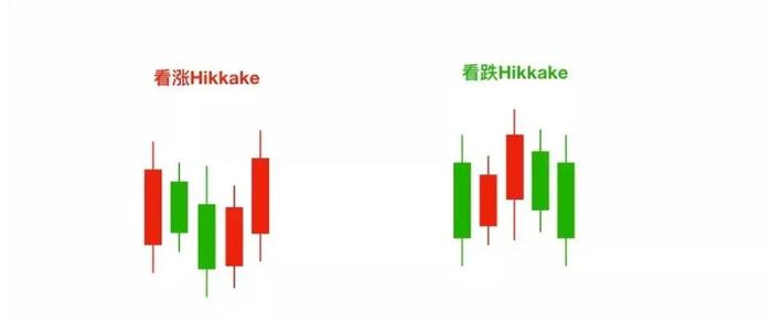 价格行为武器：六种裸 K 交易信号