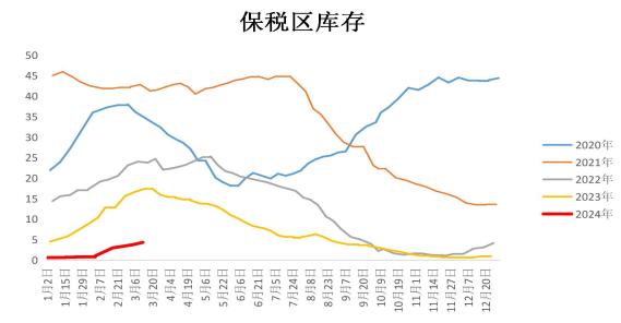 加工费下降国内冶炼企业有望减产 铜价短期有所偏强