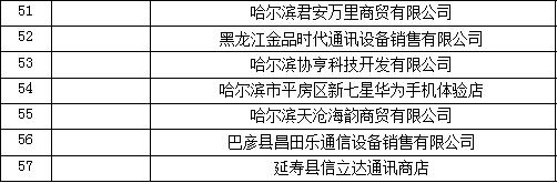 1500万元补贴资金！“冰城惠民购”促消费活动22日启动