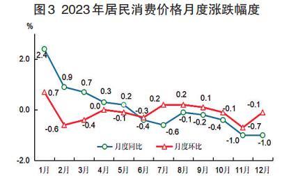 2023年福建省国民经济和社会发展统计公报