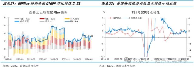 置身之外：美联储的政治立场与宽松倾向