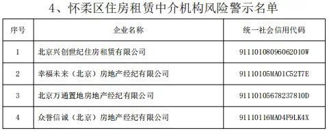 @租房人、购房人：警示名单公布，这些房屋中介机构慎选