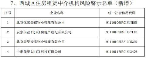 @租房人、购房人：警示名单公布，这些房屋中介机构慎选