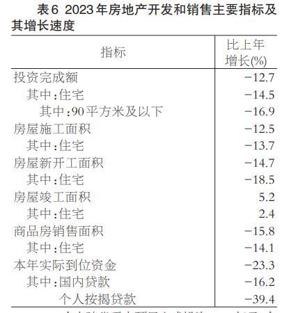 2023年福建省国民经济和社会发展统计公报