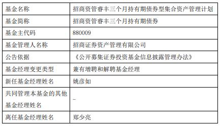 招商资管睿丰三个月持有期债券增聘基金经理姚彦如