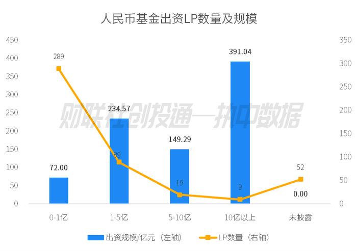 中国私募股权投资基金LP月报（2024年2月）：安徽出资额最高 科大硅谷引导基金最活跃