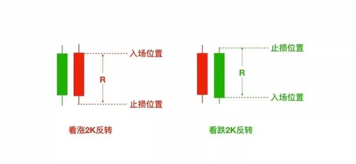 价格行为武器：六种裸 K 交易信号