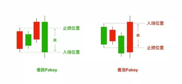 价格行为武器：六种裸 K 交易信号