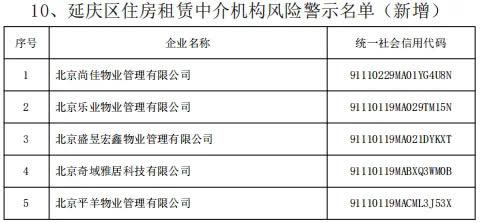 @租房人、购房人：警示名单公布，这些房屋中介机构慎选